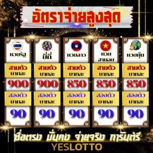 อัตราการเงินที่สูงที่สุด